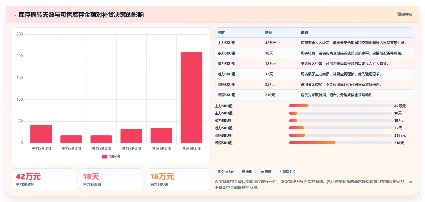 电商库存怎么落地?从盘点管理讲清增长策略
