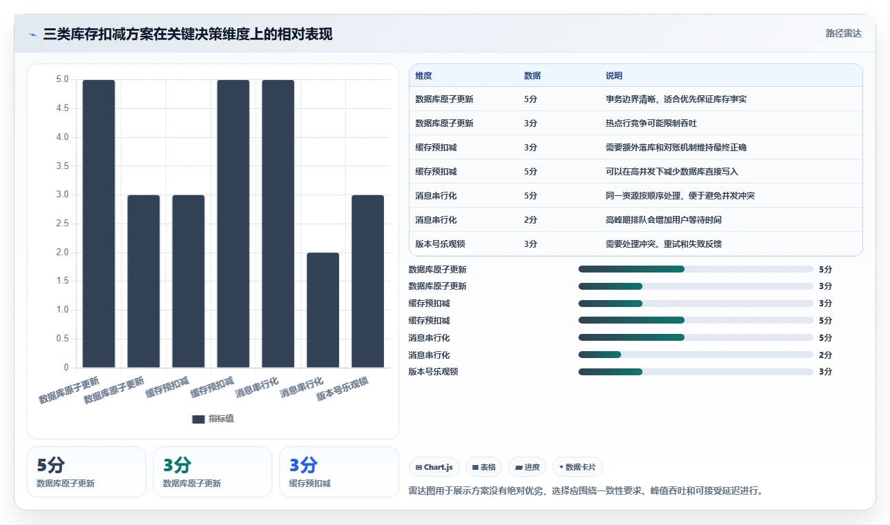 数据库存:技术负责人团队协同指南:超卖排查如何提升提升查询性能