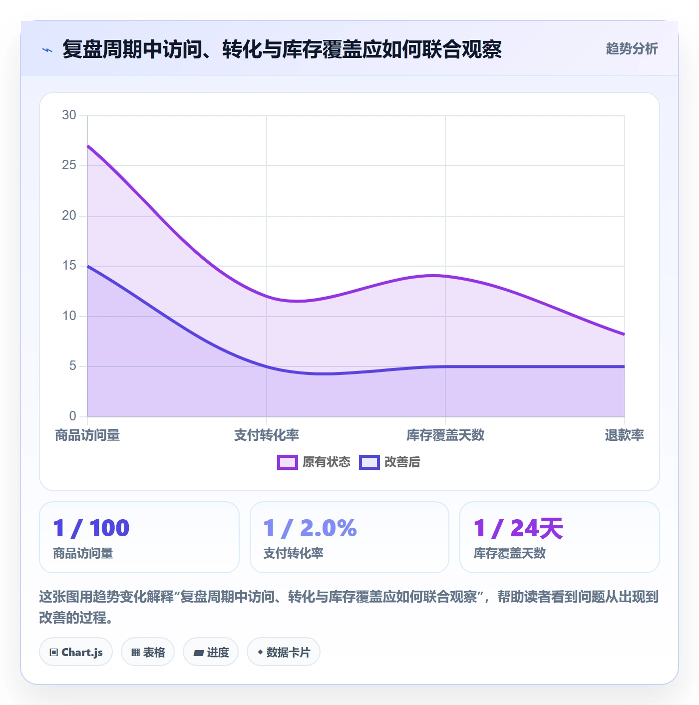 店铺运营管理实践指南：商品节奏的实操教程怎样更有效