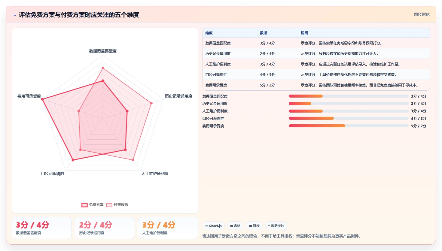 拼多多数据分析工具免费数据方法：用使用限制支撑效率提升判断