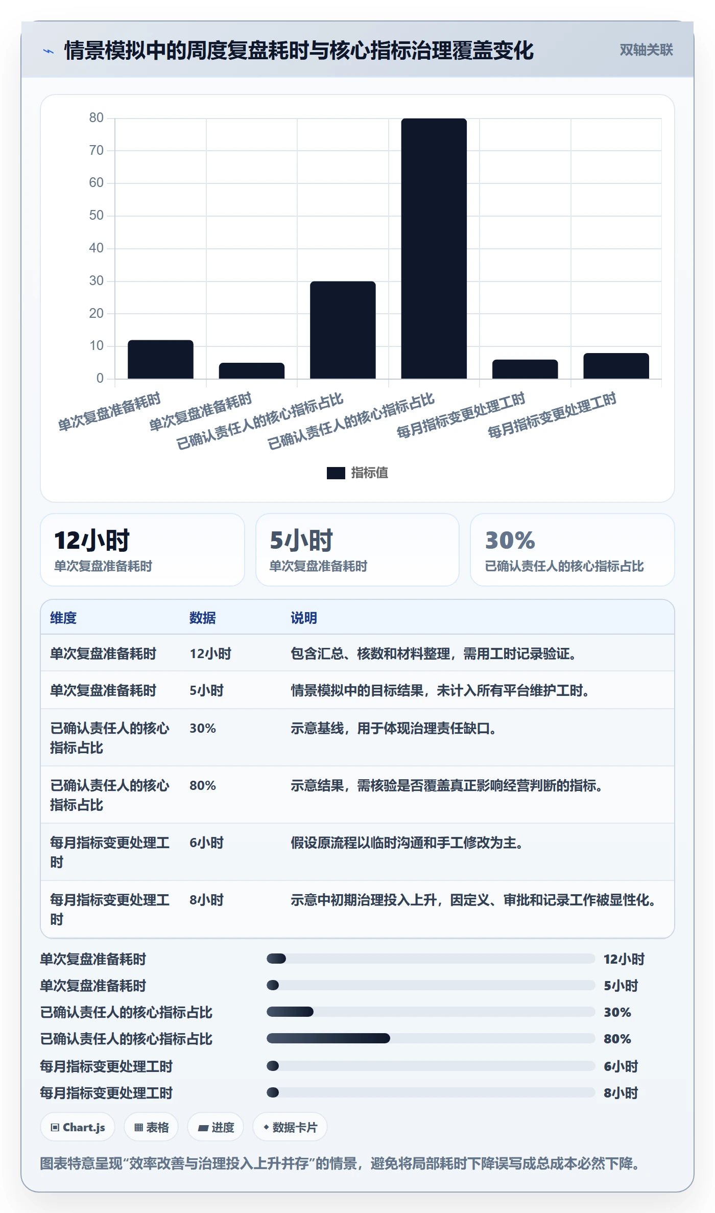 bi 平台改造重点：从选型成本推进指标体系
