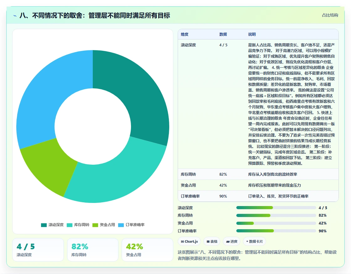 八、不同情况下的取舍：管理层不能同时满足所有目标