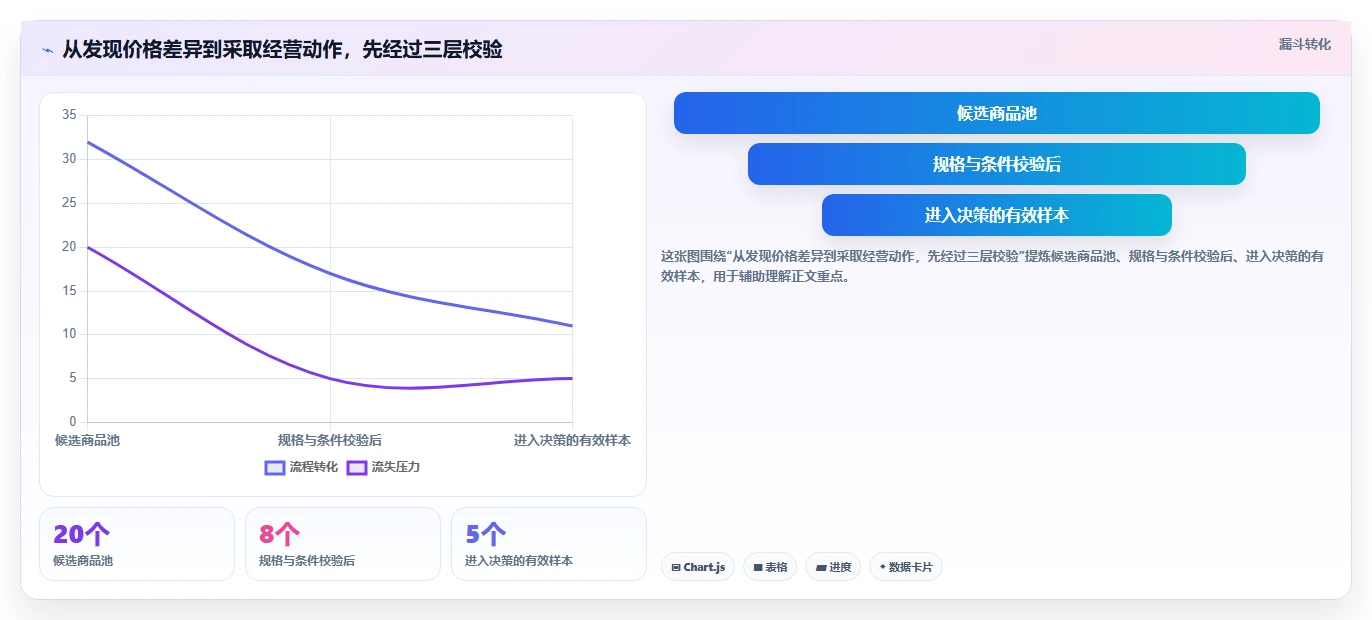 拼多多数据分析工具免费中小商家全解析：重点看懂价格分析