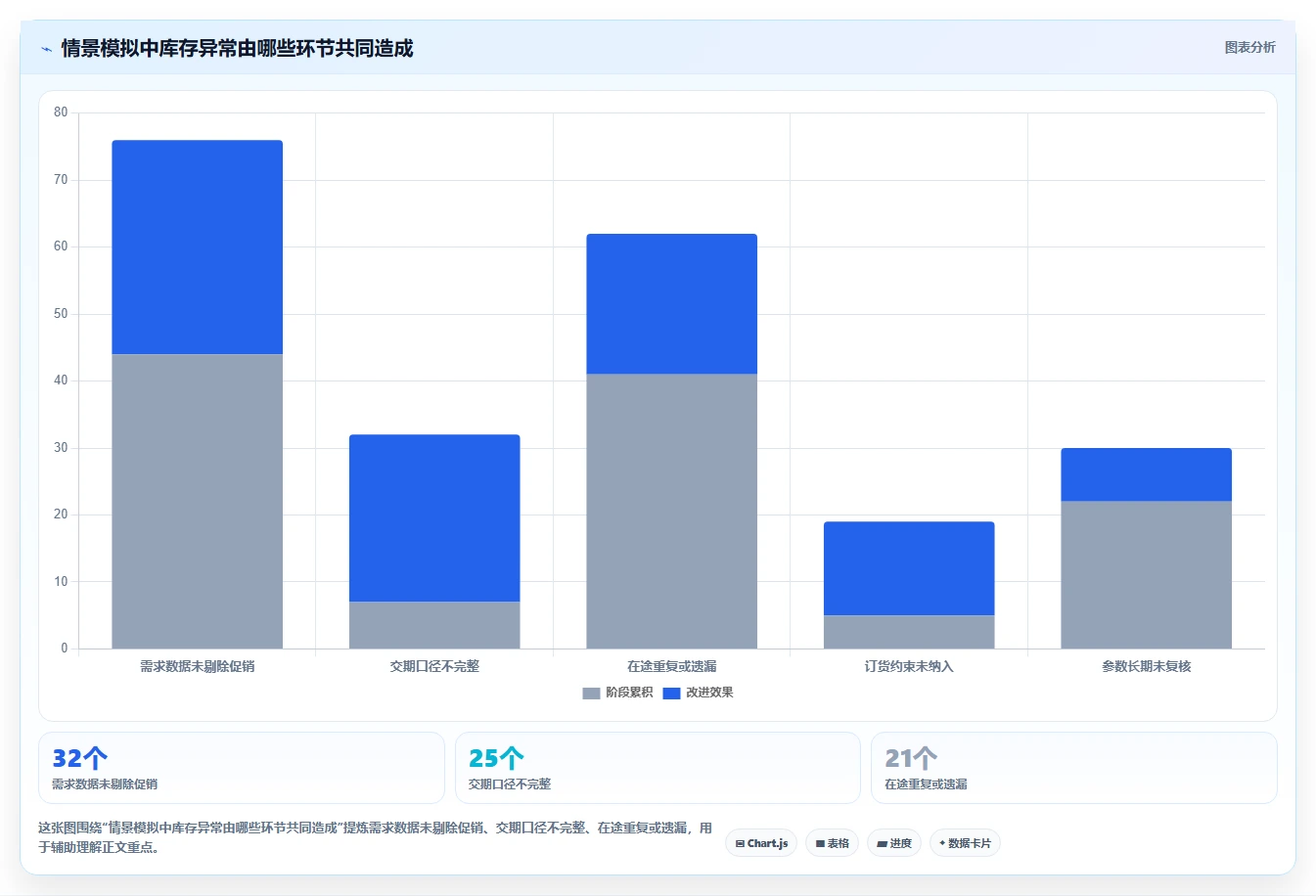 仓库安全库存管理怎么管？以库存上限为核心的落地案例方案