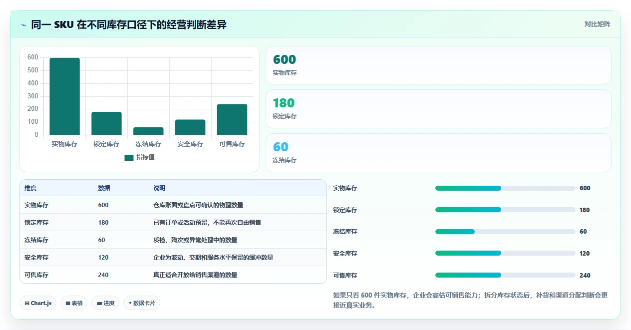 电商库存怎么管？以多仓同步为核心的选型方法方案