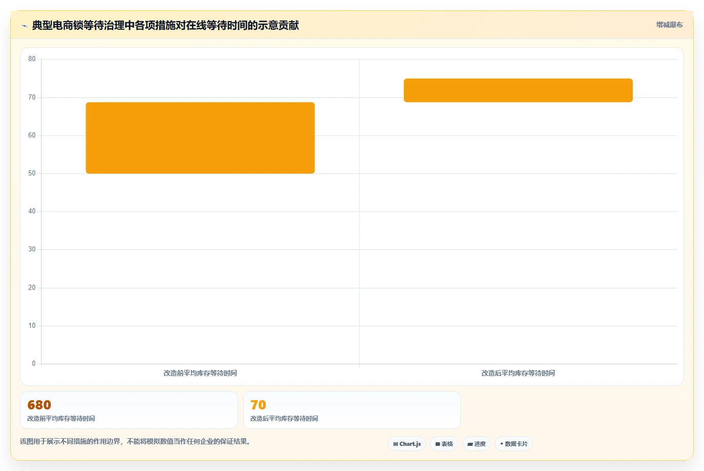 数据库存:电商企业老板关心什么:历史追溯能否解决锁等待严重