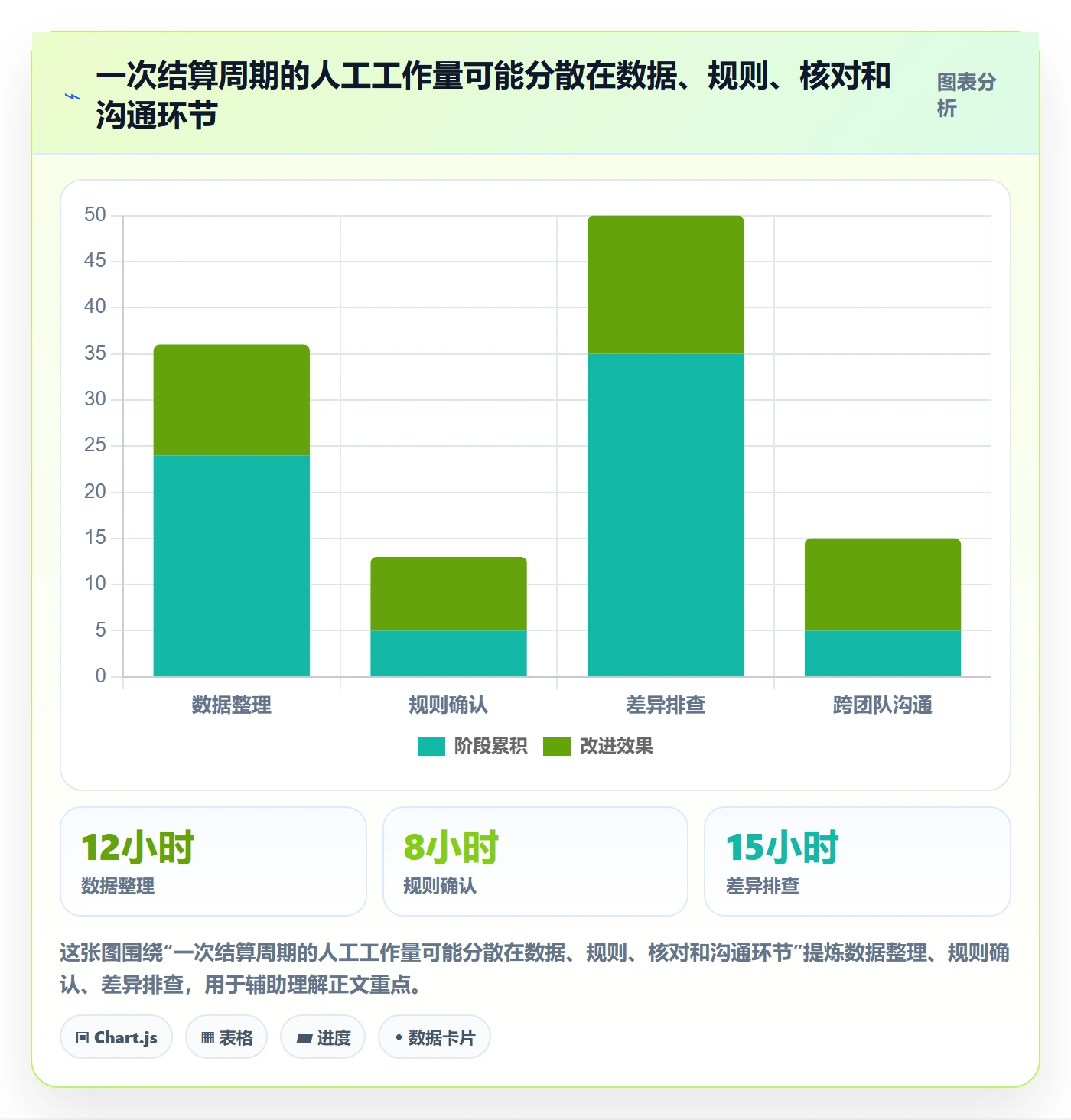 分账系统工作指南：用精细化运营解决多方结算问题