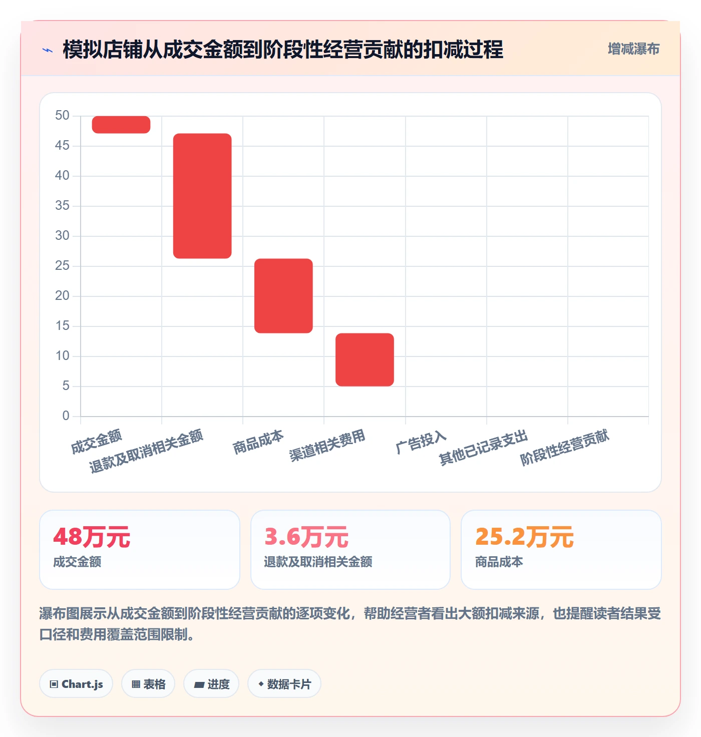 店铺运营管理怎么用？利润核算场景下的选型方法拆解