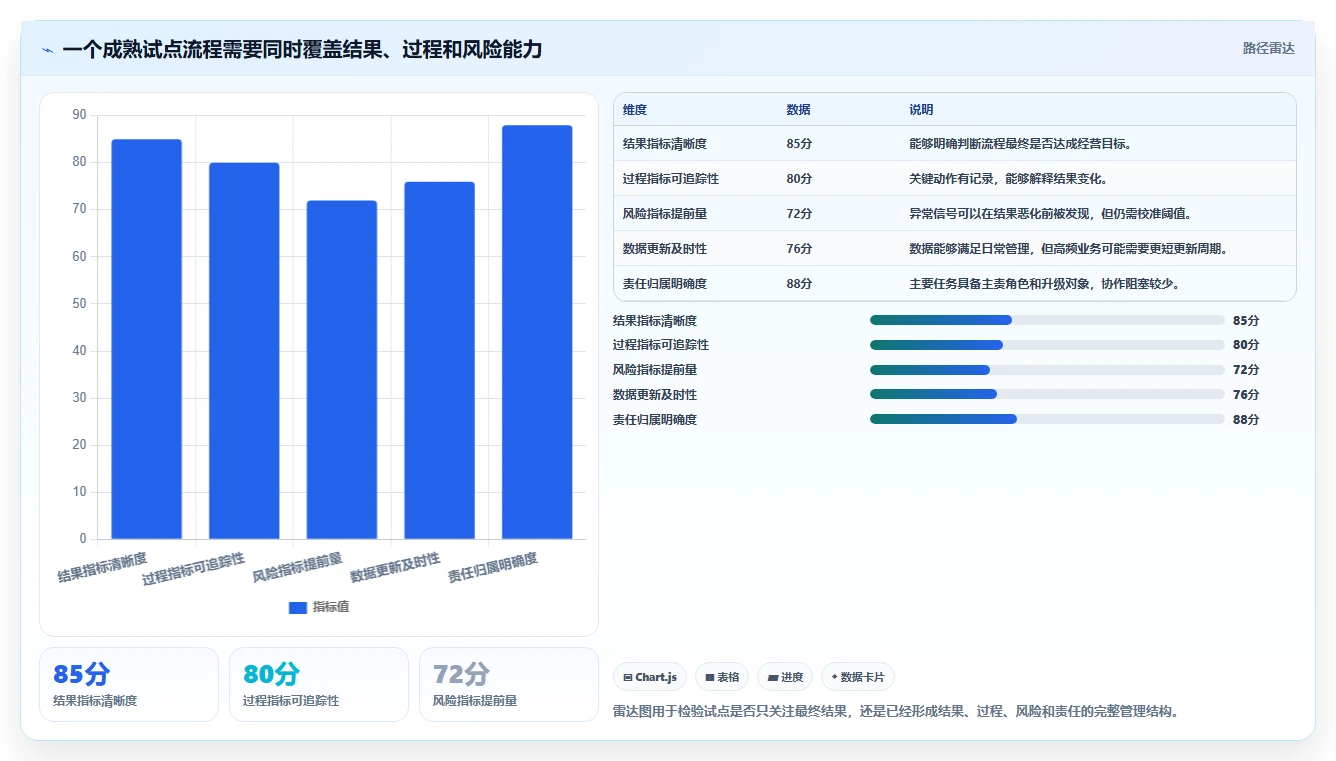 想做好运营管理平台，先掌握精细化运营中的跨部门协作