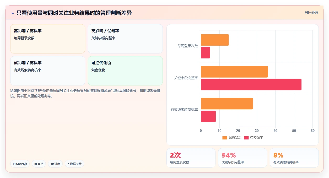 运营工具建设路线:从客户管理到入门指南分几步