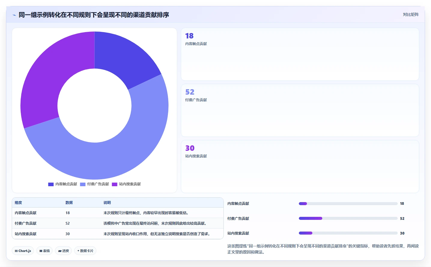 电商数据运营管理要点：渠道归因的核心功能如何设计