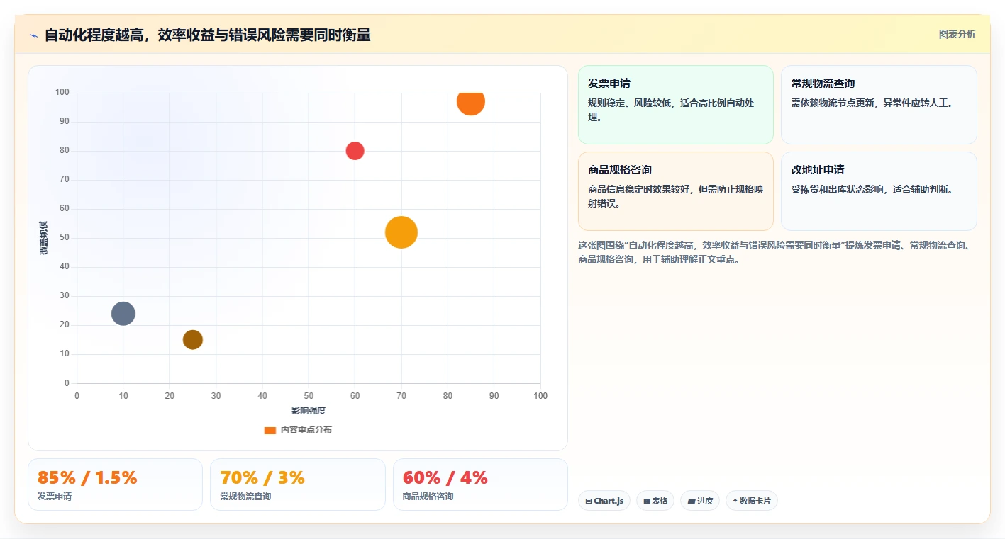 电商辅助软件：多平台卖家一页讲清：客服提效与建立工具体系的关系