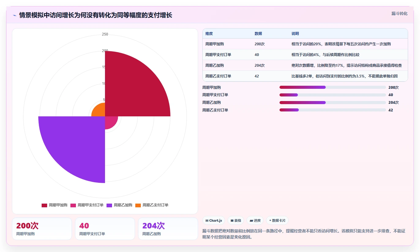 电商数据运营实施路径：数据体系如何完成中小商家