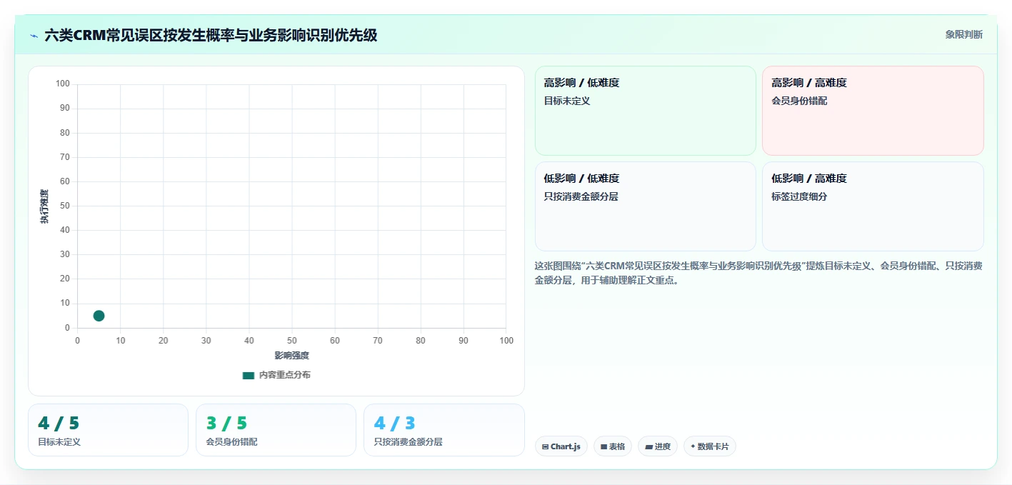 电商crm系统怎么用？会员分层场景下的新手避坑拆解