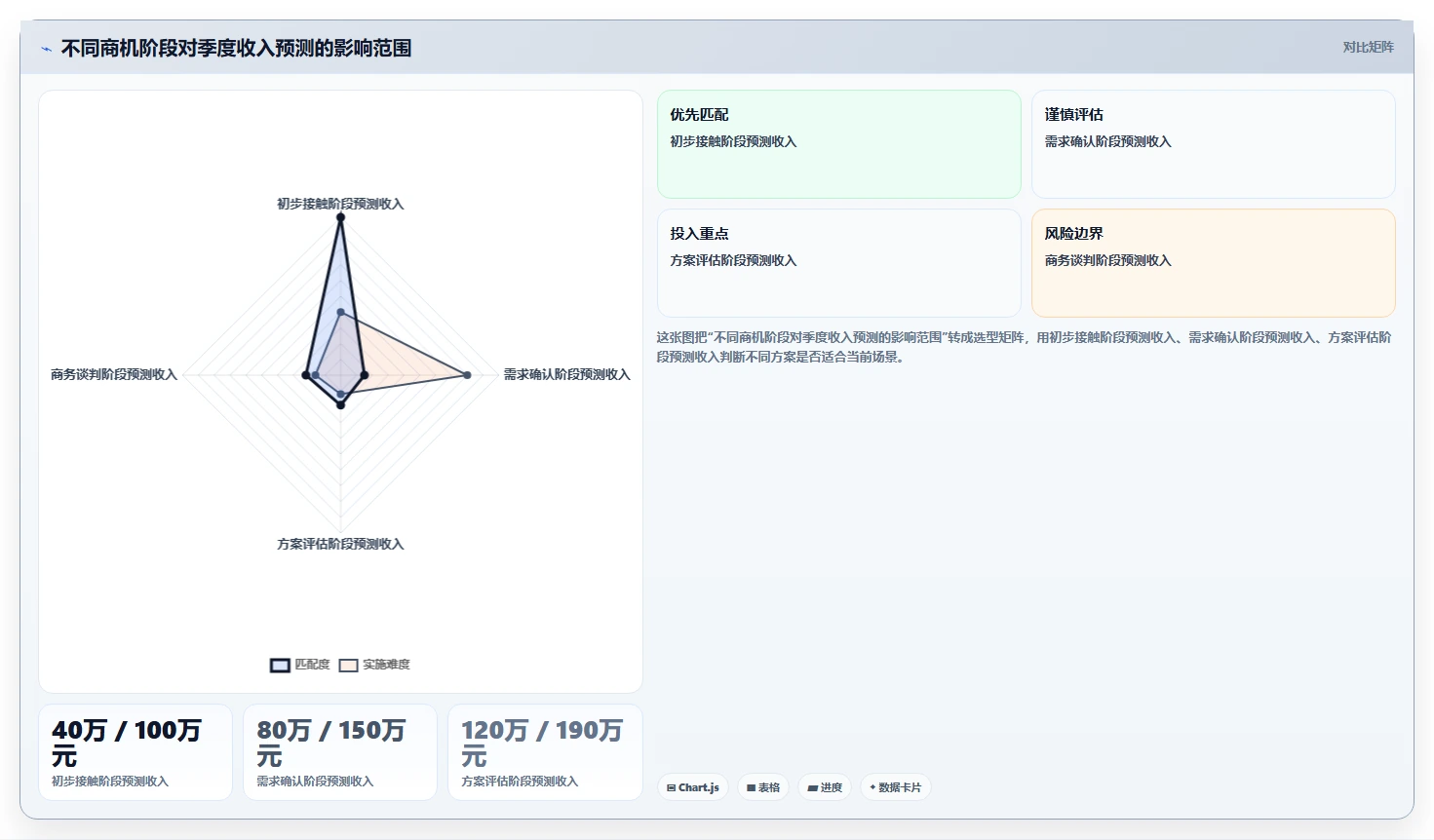 运营管理平台怎么管？以目标拆解为核心的精细化运营方案