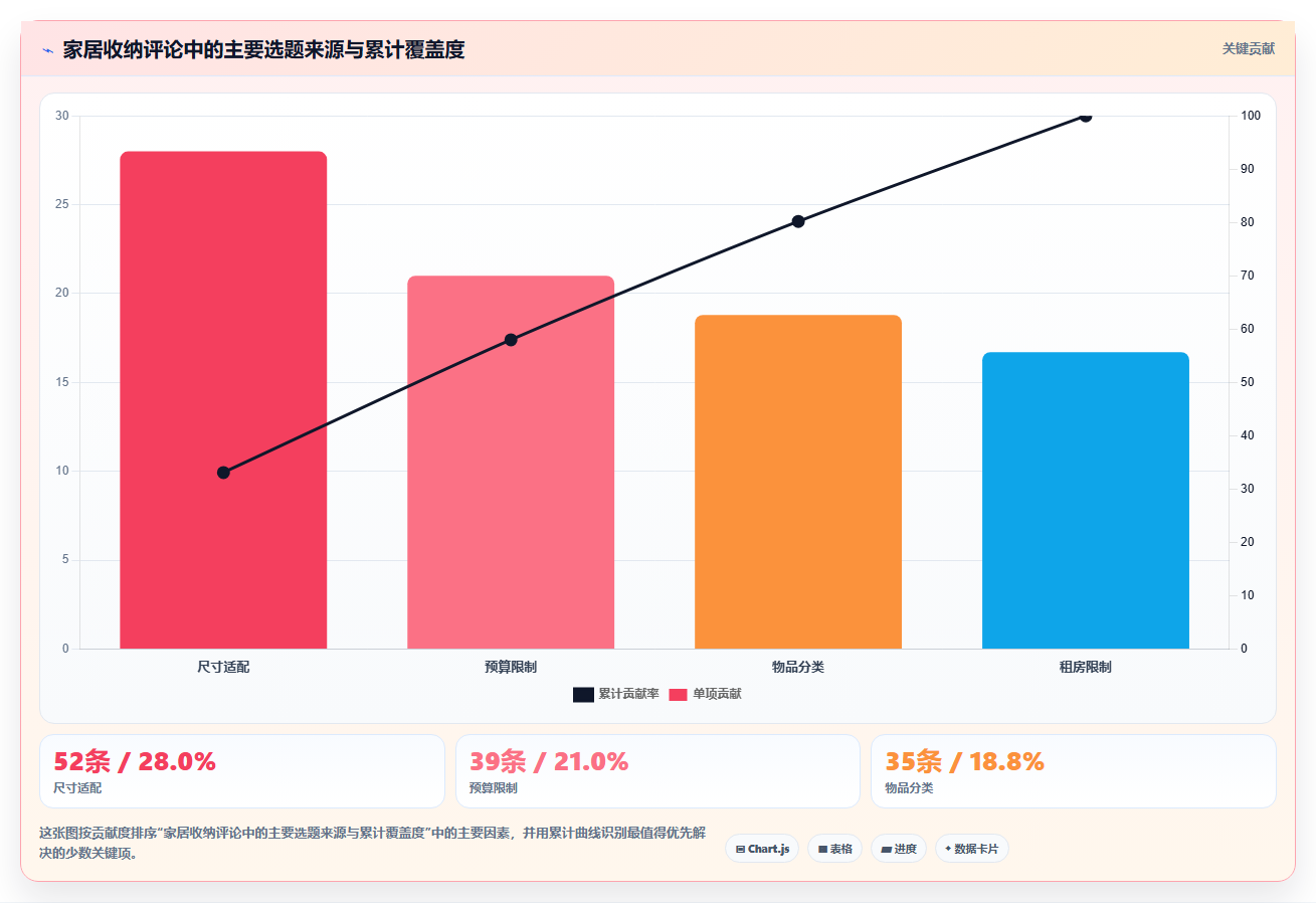 小红书数据分析：内容运营标准化教程：用人群画像复制找到有效选题