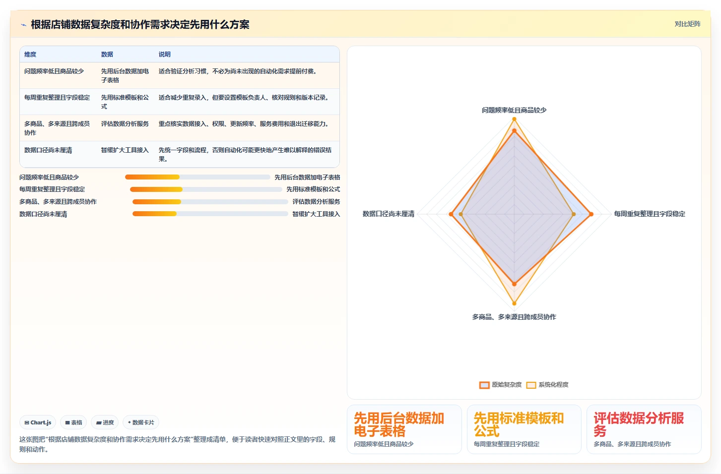 拼多多数据分析工具免费建设路线：从店铺诊断到流程设计分几步