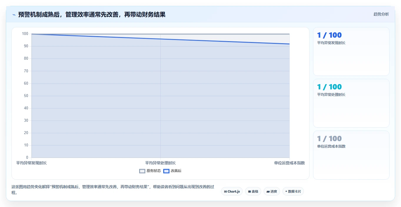 运营管理平台成本控制全解析：重点看懂异常预警
