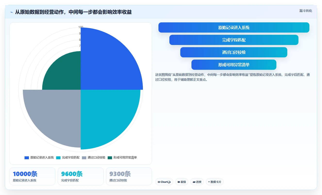 电商辅助软件:电商新手最佳实践:效率升级怎样稳步实现节省操作时间
