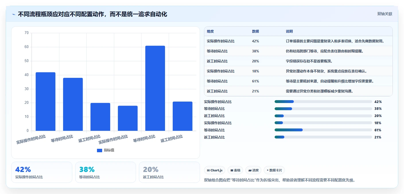 运营管理平台决策指南：用效率提升判断流程配置方案