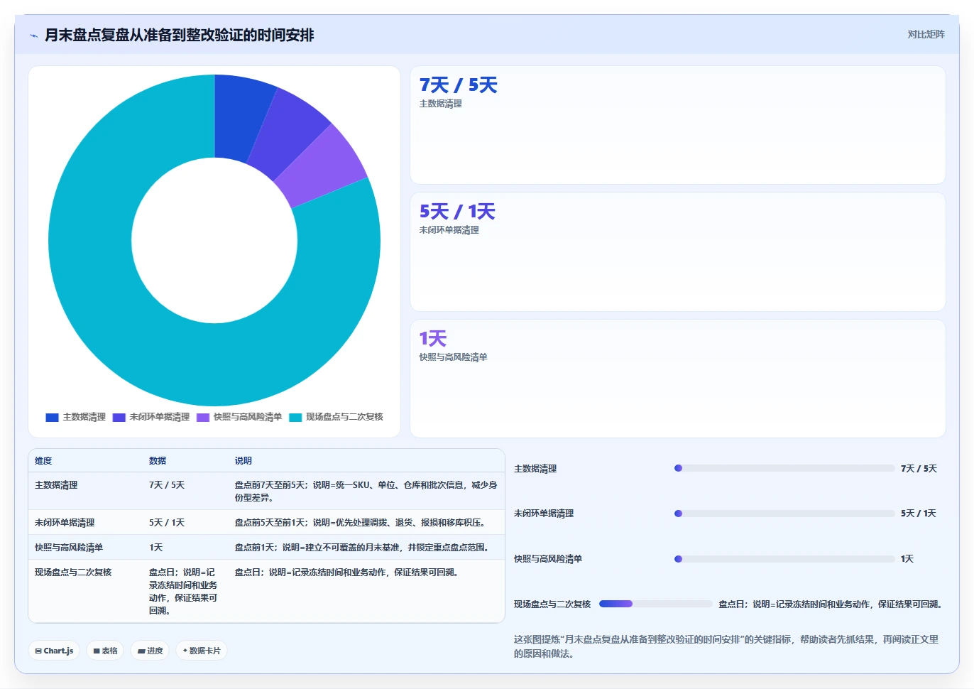 电商仓储管理：运营团队复盘框架：月末盘点如何定位仓间不同步