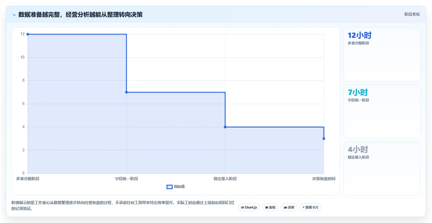 如何运营好一个店铺选择标准：团队执行维度如何评估成本控制