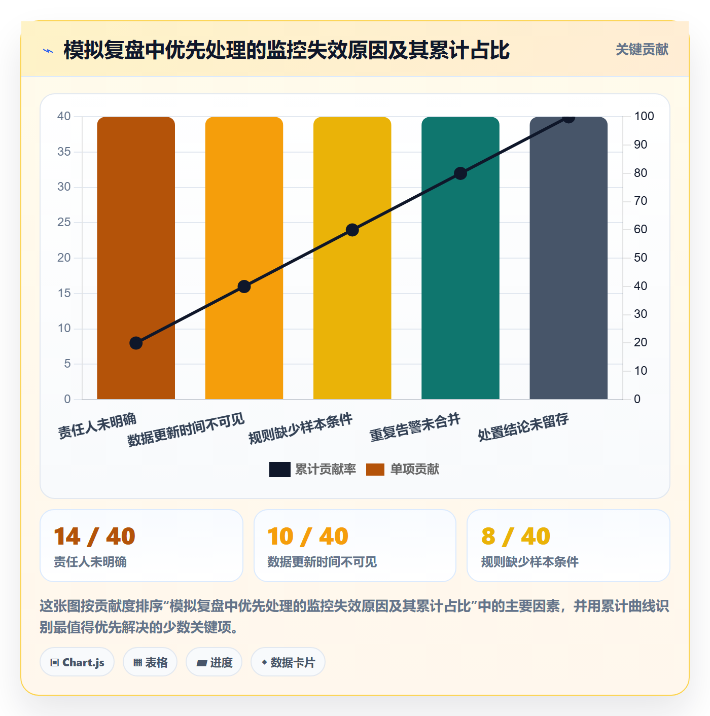 bi 平台执行标准:实时监控环节如何体现风险排查