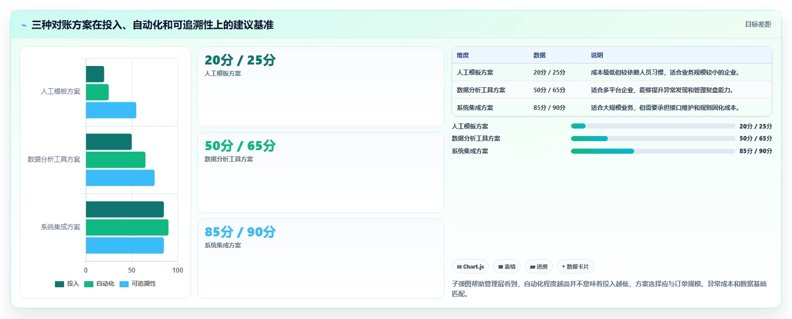 电商管理执行标准：财务对账环节如何体现风险排查