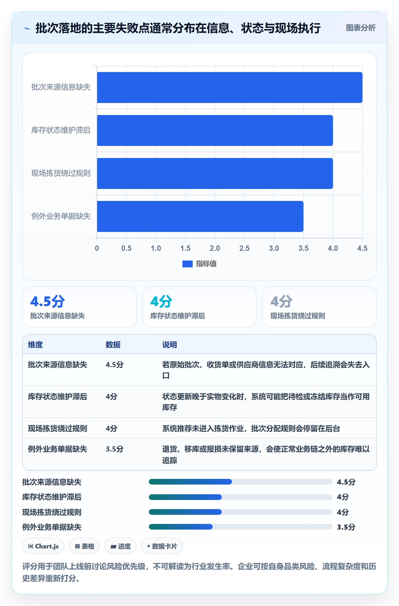 库存管理系统怎么落地？从批次管理讲清进阶玩法