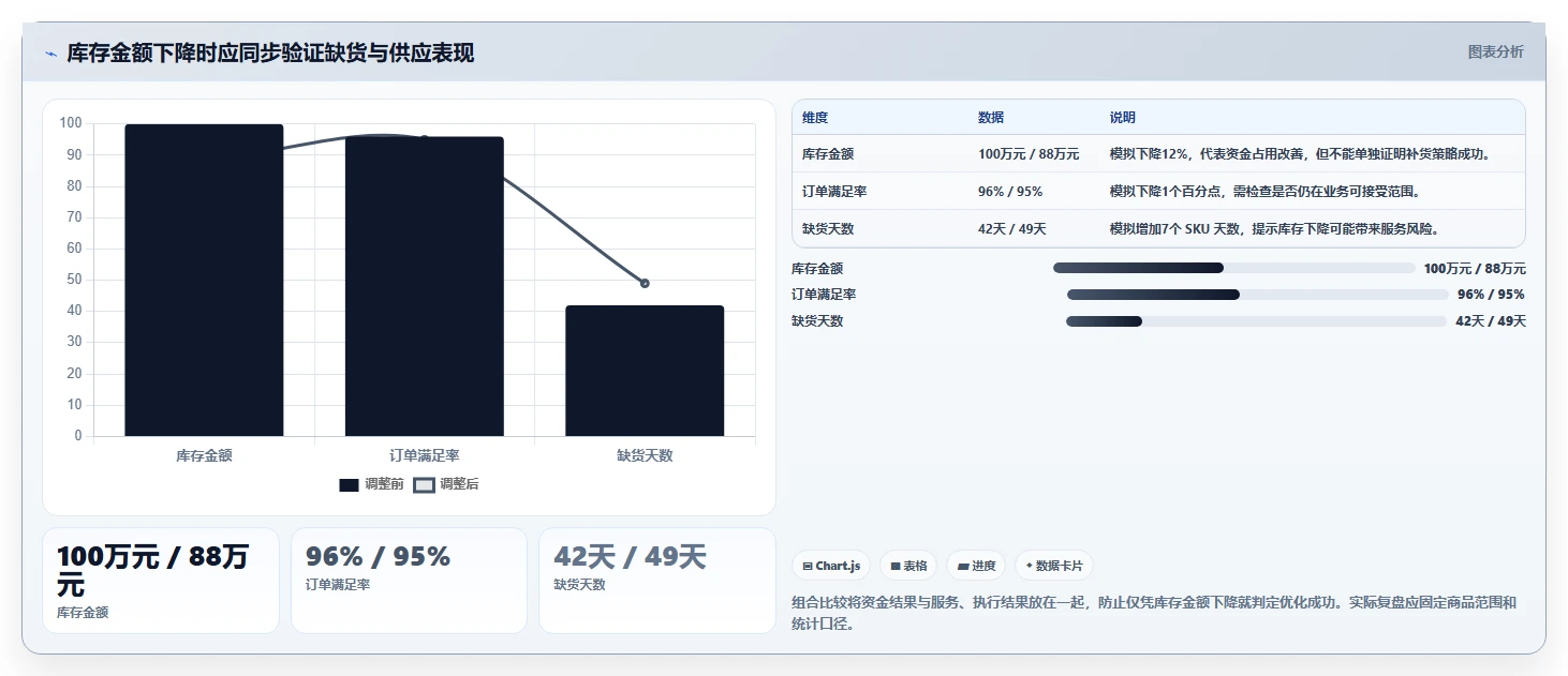 仓库安全库存管理工作指南：用增长策略解决补货点设置问题