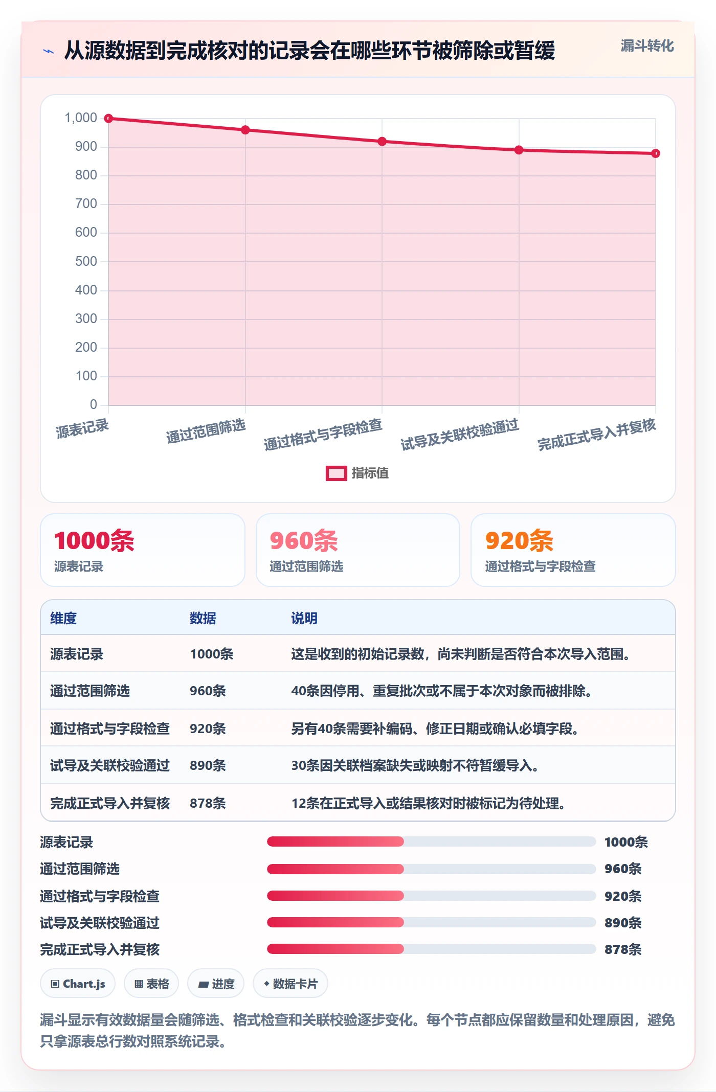 erp数据录入进阶课：围绕批量导入完善效率提升