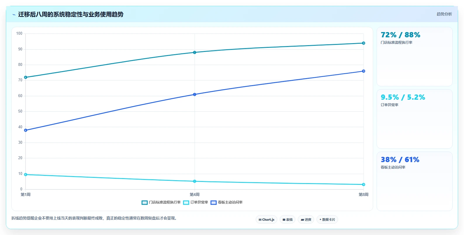 电商进销存：连锁企业团队协同指南：系统迁移如何提升支撑多店增长