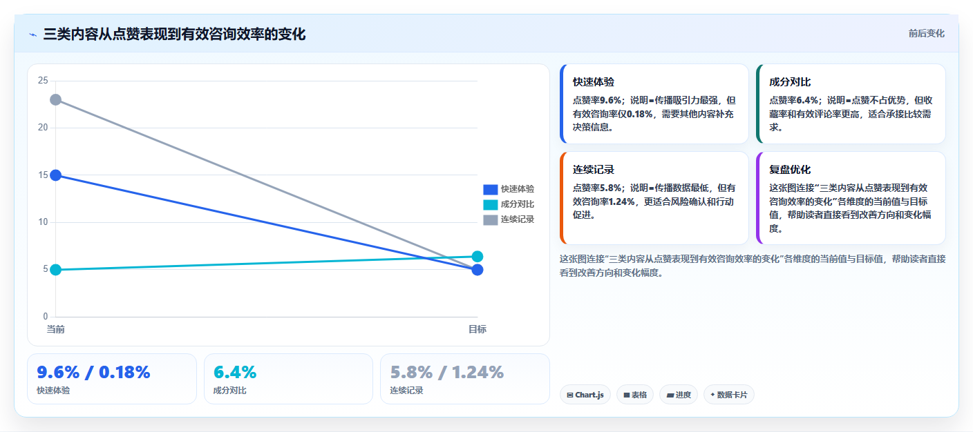 小红书数据分析：博主管理升级：人群洞察如何支撑建立复盘体系