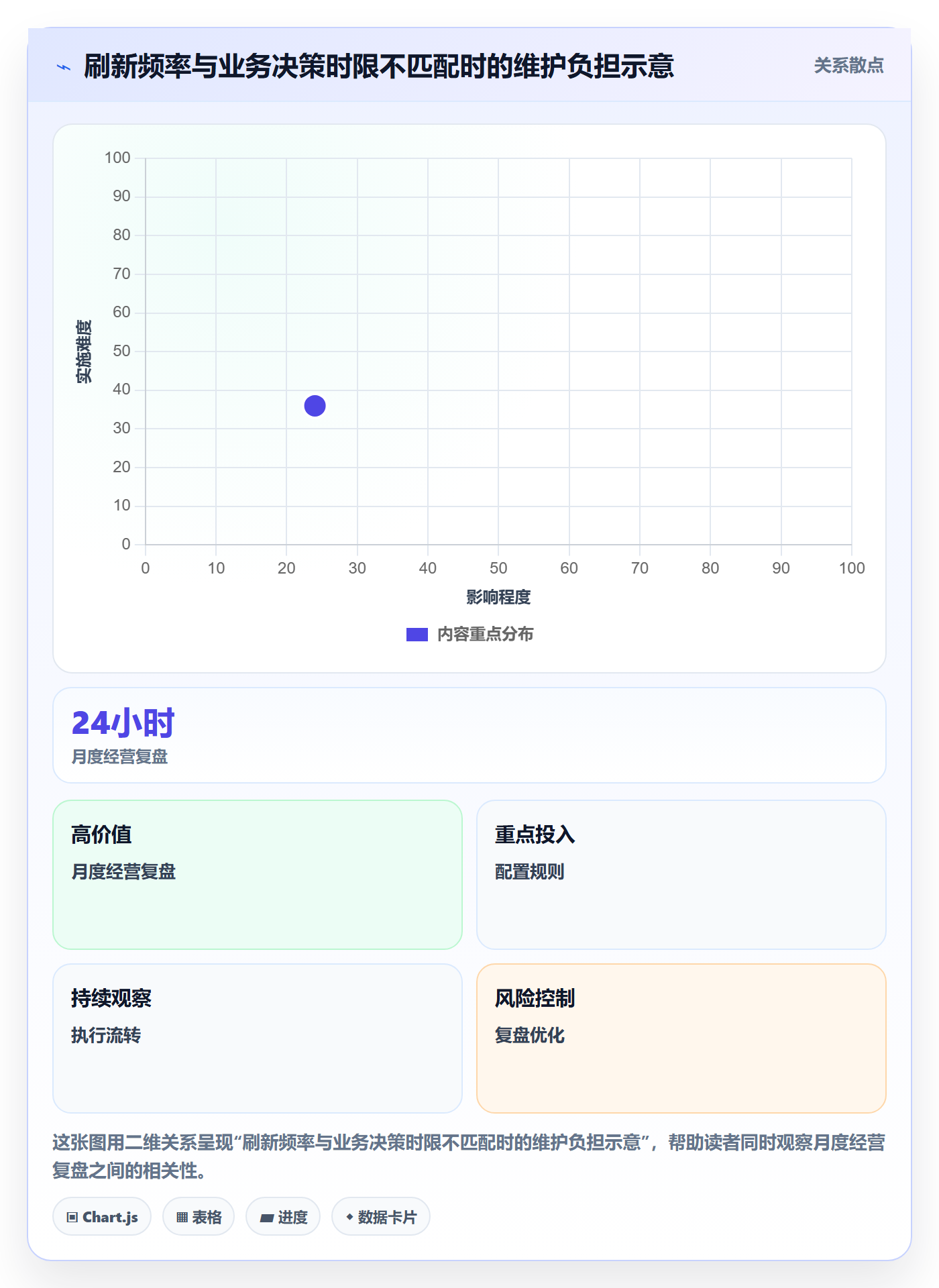 bi 平台配置指南：仪表盘需要哪些落地案例设置