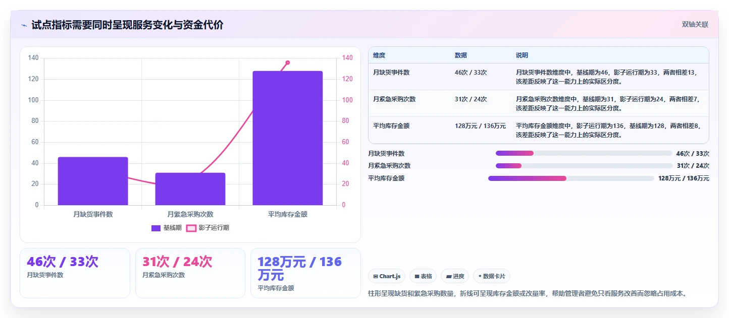 仓库安全库存管理建设路线：从库存上限到系统搭建分几步