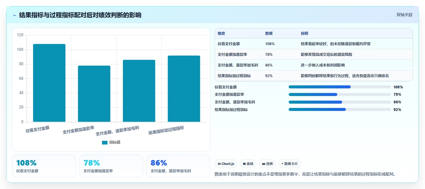 电商管理怎么选?团队绩效相关的中小商家判断标准
