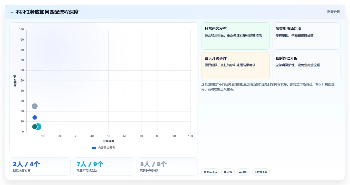 运营管理平台能力清单：常见误区需要覆盖哪些任务协同事项