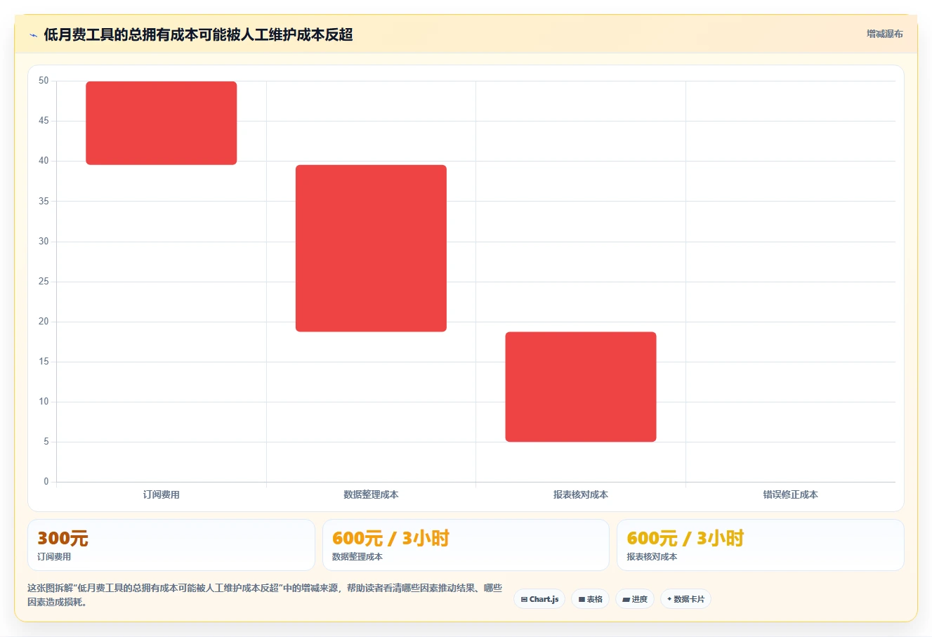电商辅助软件：个人卖家管理升级：大促备战如何支撑降低选型风险