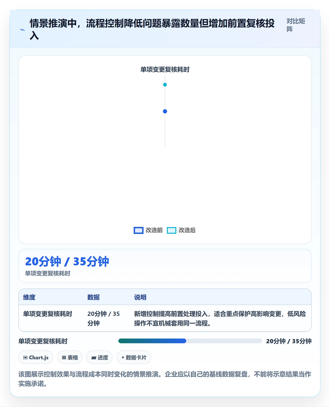分账系统配置指南：权限风控需要哪些核心功能设置