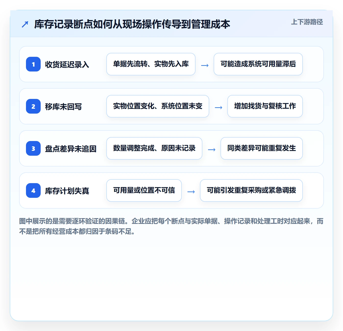 想做好库存管理系统，先掌握成本控制中的条码作业