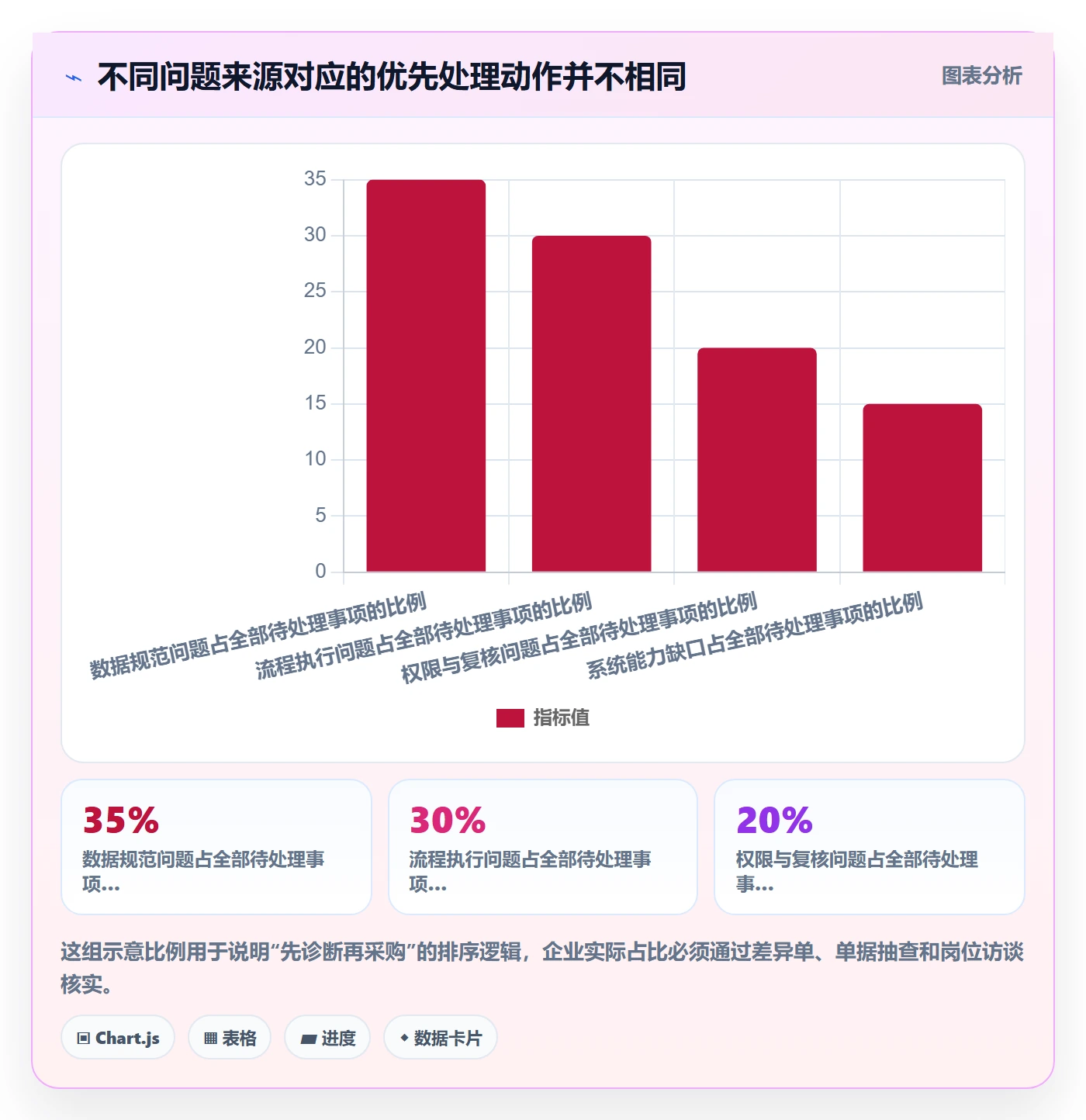 库存管理系统升级方案：用入门指南改善库存台账