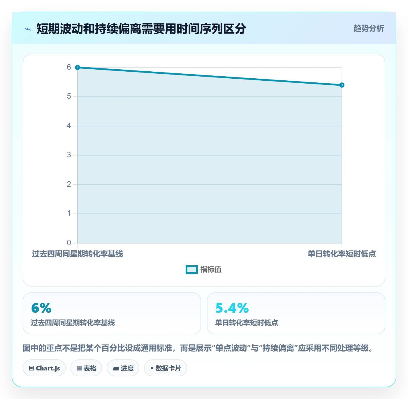 bi 平台使用技巧:实时监控对应的增长策略方法