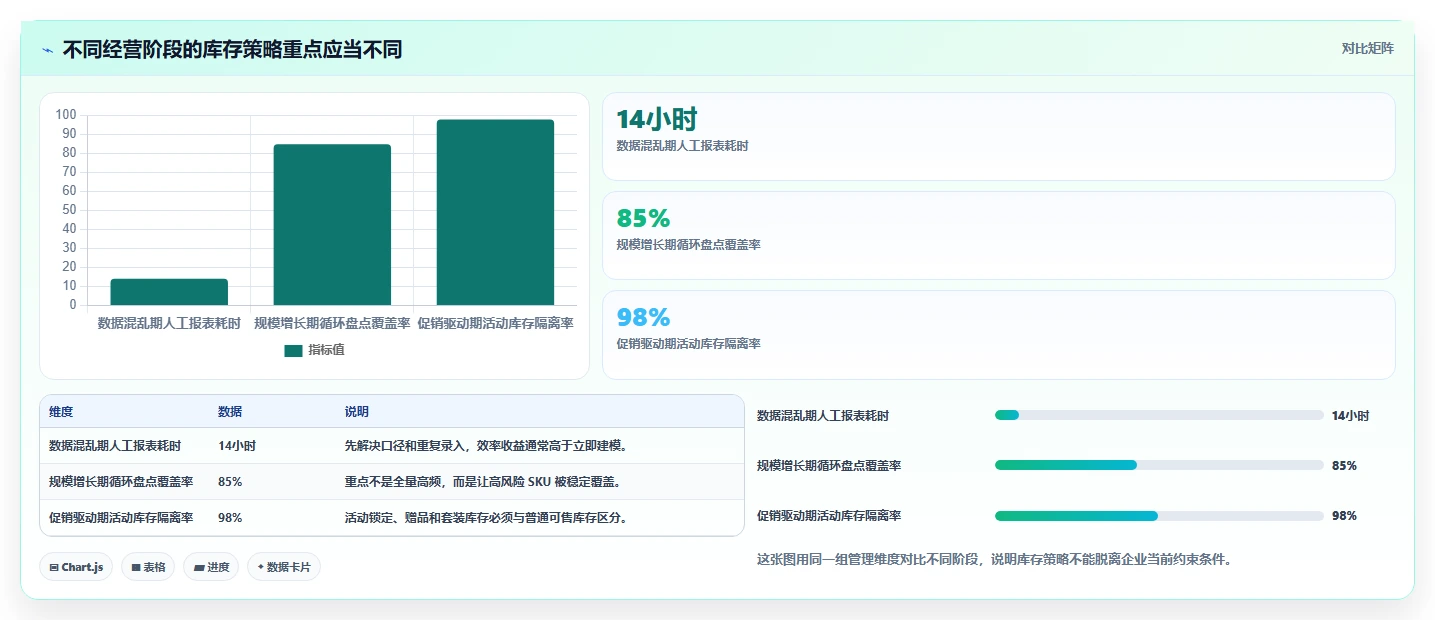 电商库存规划方法：盘点管理与效率提升如何衔接