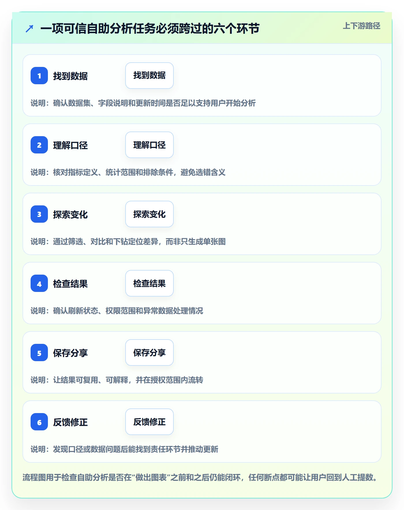 bi 平台能力清单：选型方法需要覆盖哪些自助分析事项