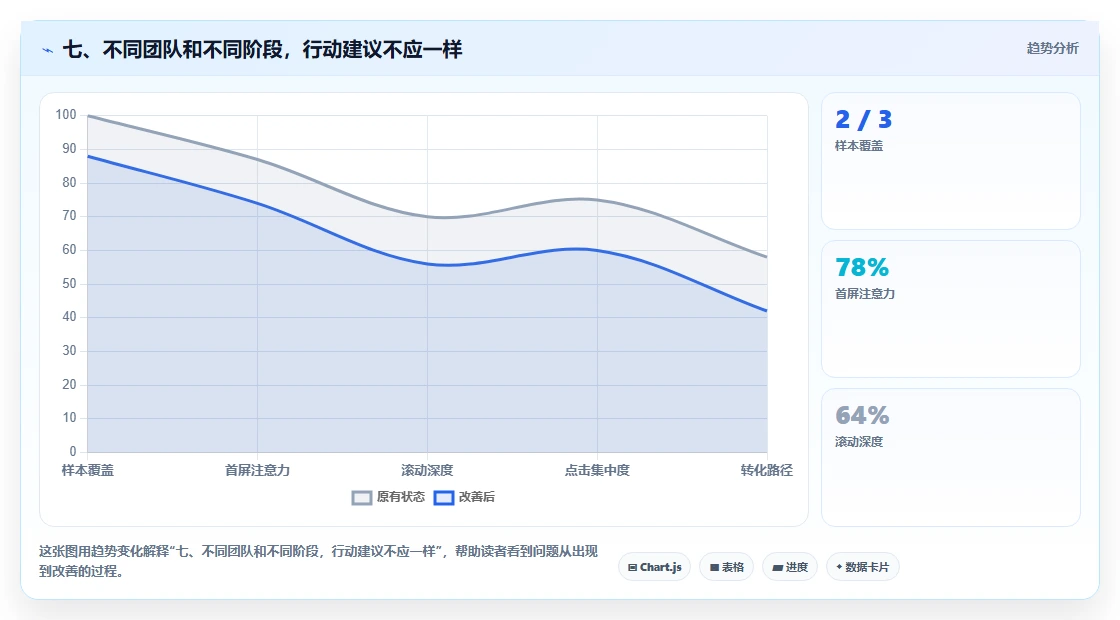 七、不同团队和不同阶段，行动建议不应一样