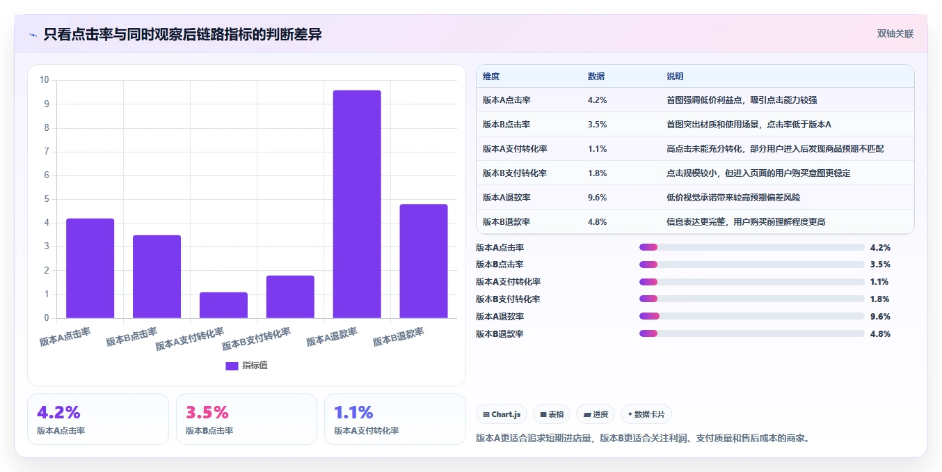 电商辅助软件：电商新手进阶教程：围绕图片制作建立控制软件预算闭环