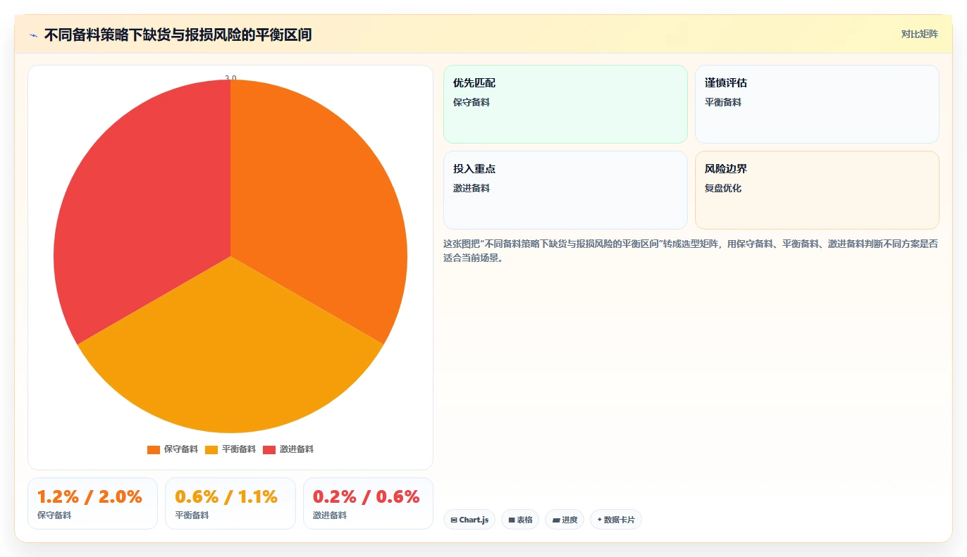 餐饮店报表：厨师长管理升级：淡旺季分析如何支撑加快经营决策