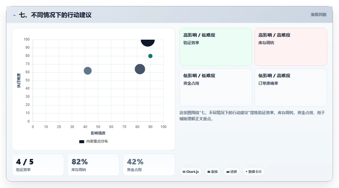 七、不同情况下的行动建议