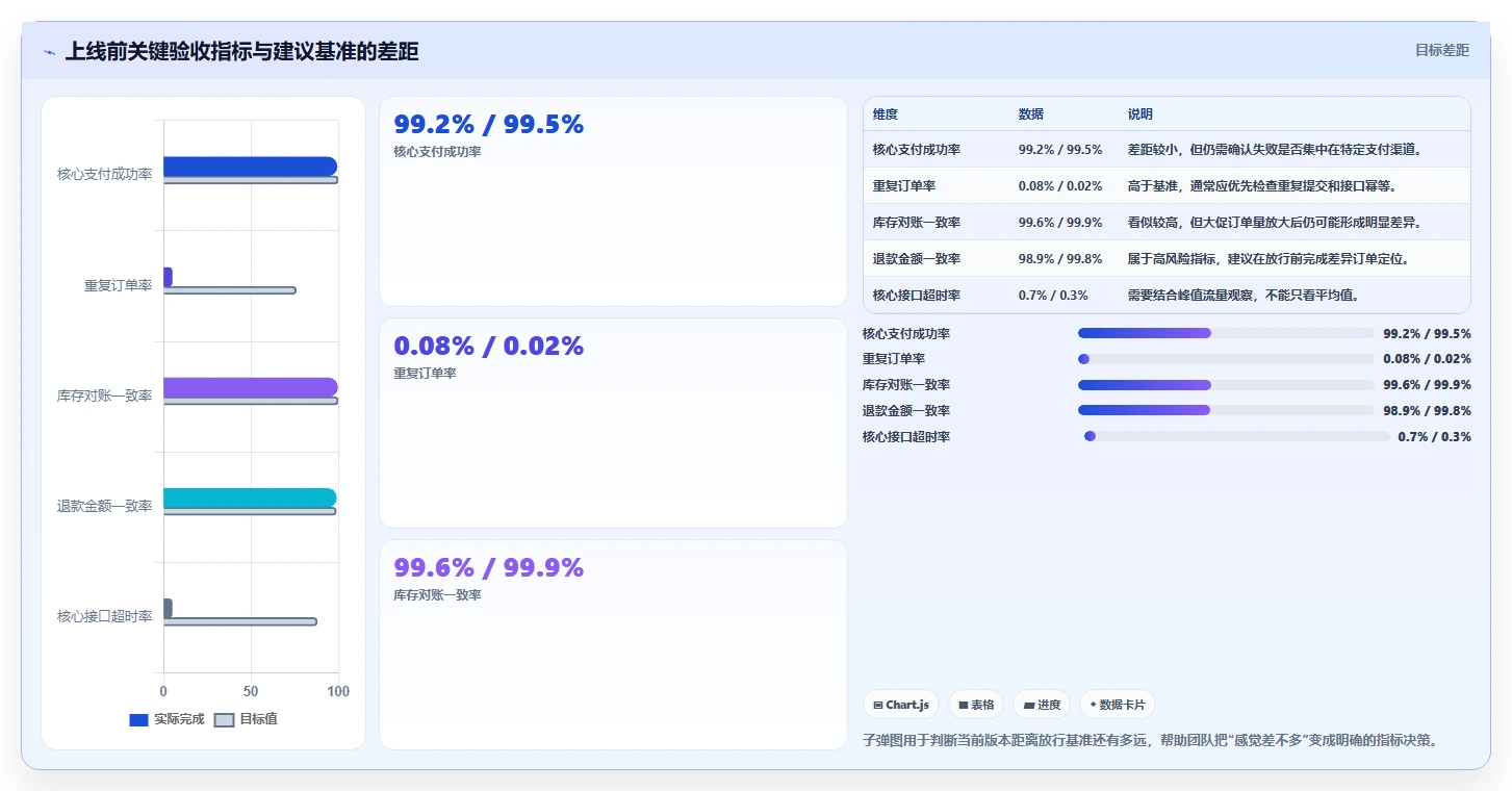 电商系统开发：产品经理问题诊断：测试验收卡在测试不充分怎么办