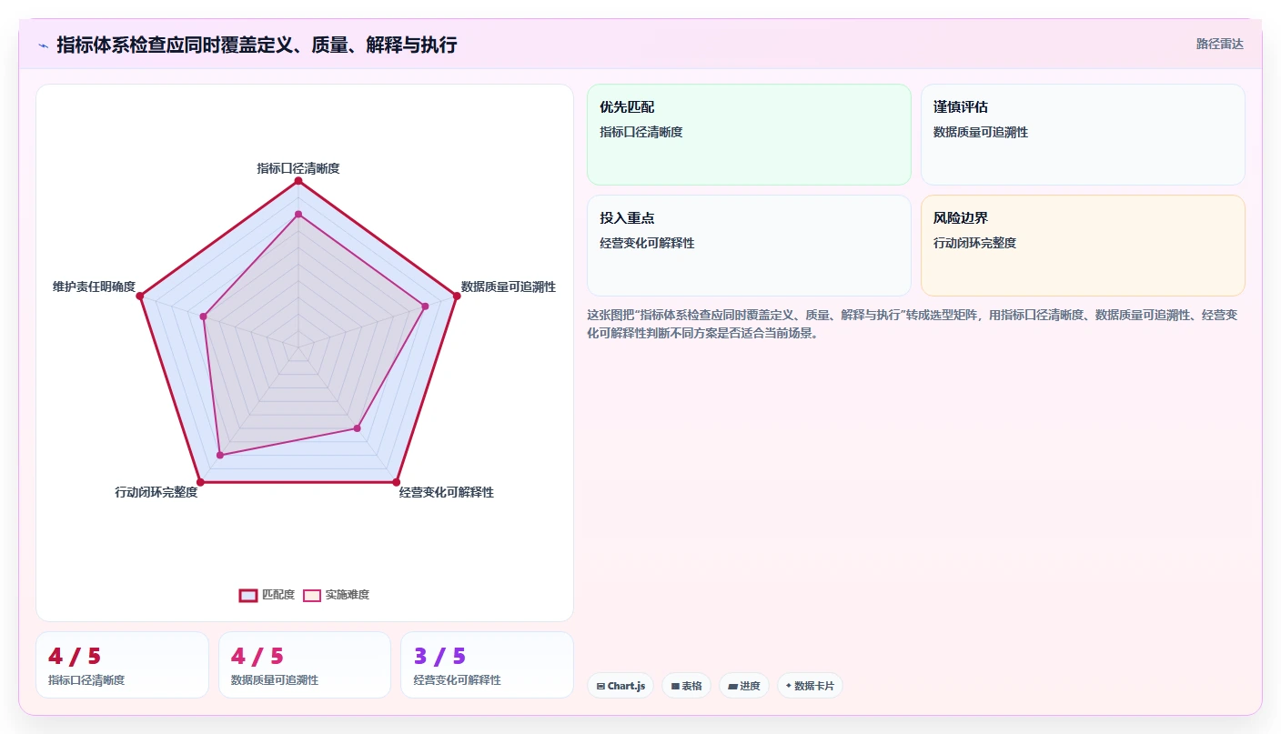 电商数据运营优化清单：数据体系与工具对比的关键动作